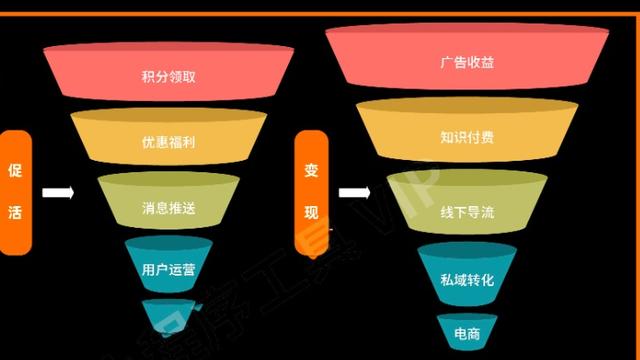 8大板块详解小程序营销+2022全年营销日历-第7张图片-90博客网