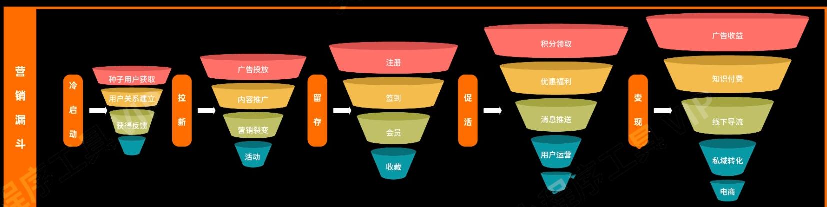 8大板块详解小程序营销+2022全年营销日历-第5张图片-90博客网