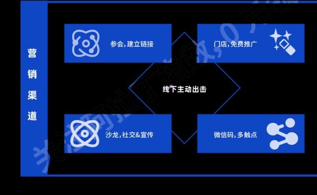 8大板块详解小程序营销+2022全年营销日历-第16张图片-90博客网