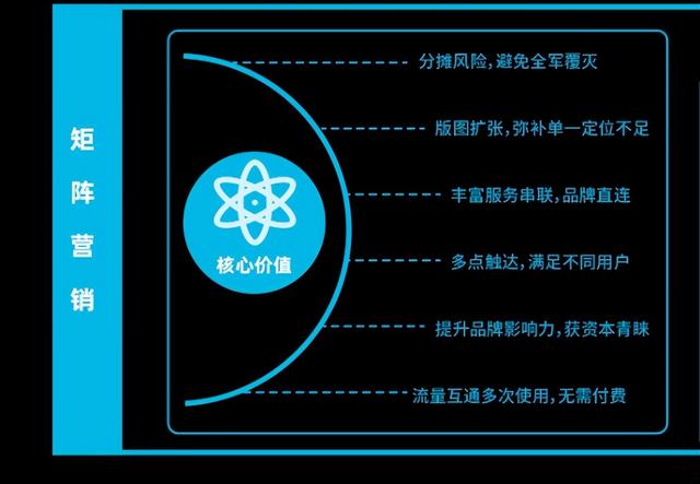 8大板块详解小程序营销+2022全年营销日历-第12张图片-90博客网