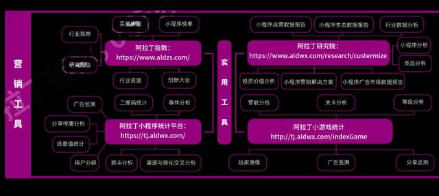 8大板块详解小程序营销+2022全年营销日历-第17张图片-90博客网
