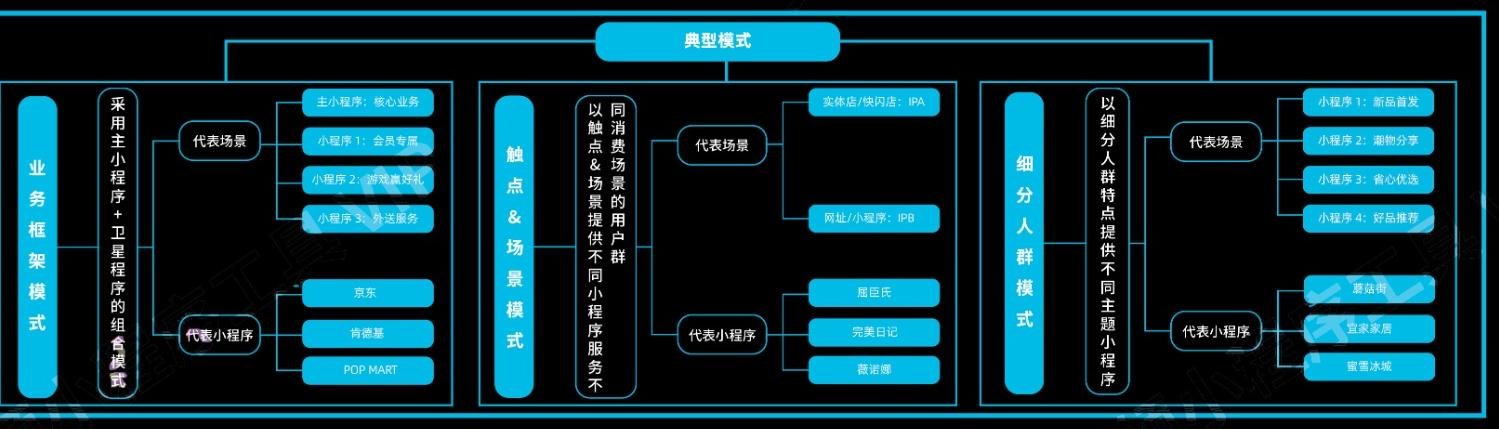 8大板块详解小程序营销+2022全年营销日历-第13张图片-90博客网