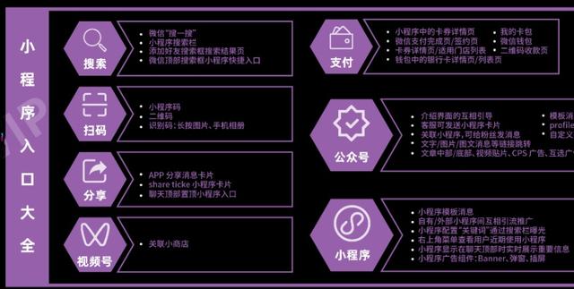 8大板块详解小程序营销+2022全年营销日历-第14张图片-90博客网