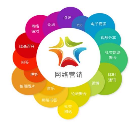网络营销是做什么？网络营销需要学哪些知识？-第1张图片-90博客网