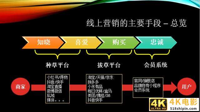 透过直播外衣，看穿营销本质-第4张图片-90博客网