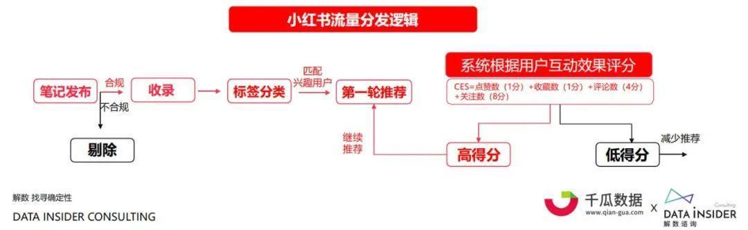 小红书内容营销数据洞察白皮书 | 起底小红书“人货场”-第4张图片-90博客网