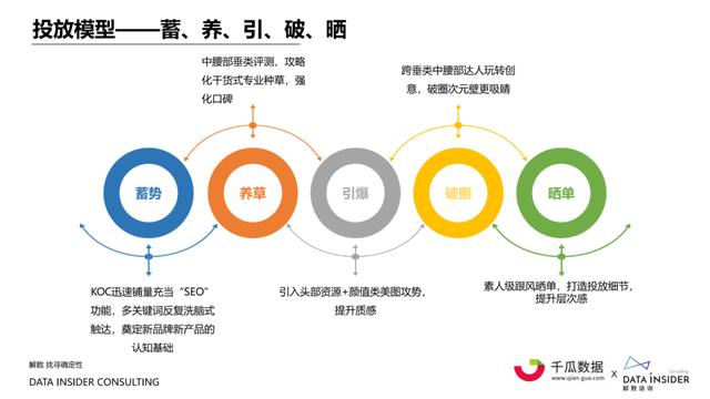 小红书内容营销数据洞察白皮书 | 起底小红书“人货场”-第1张图片-90博客网