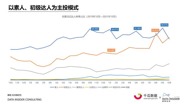 小红书内容营销数据洞察白皮书 | 起底小红书“人货场”-第2张图片-90博客网