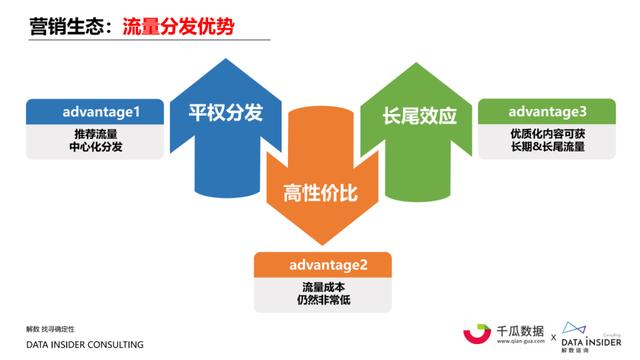 小红书内容营销数据洞察白皮书 | 起底小红书“人货场”-第5张图片-90博客网
