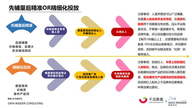 小红书内容营销数据洞察白皮书 | 起底小红书“人货场”-第12张图片-90博客网