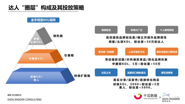 小红书内容营销数据洞察白皮书 | 起底小红书“人货场”-第10张图片-90博客网