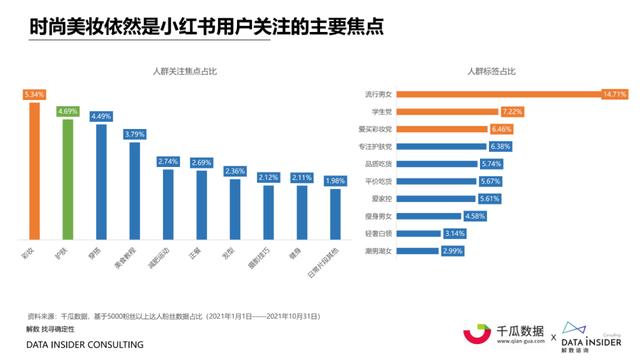 小红书内容营销数据洞察白皮书 | 起底小红书“人货场”-第7张图片-90博客网