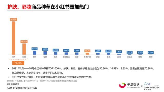 小红书内容营销数据洞察白皮书 | 起底小红书“人货场”-第8张图片-90博客网