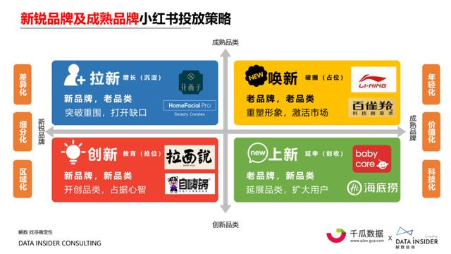小红书内容营销数据洞察白皮书 | 起底小红书“人货场”-第9张图片-90博客网