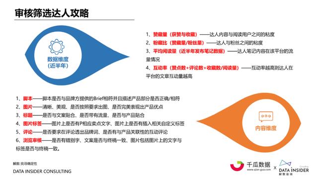 小红书内容营销数据洞察白皮书 | 起底小红书“人货场”-第11张图片-90博客网