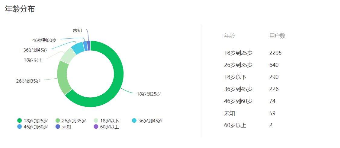 小白如何从零开始运营微信公众号？-第6张图片-90博客网