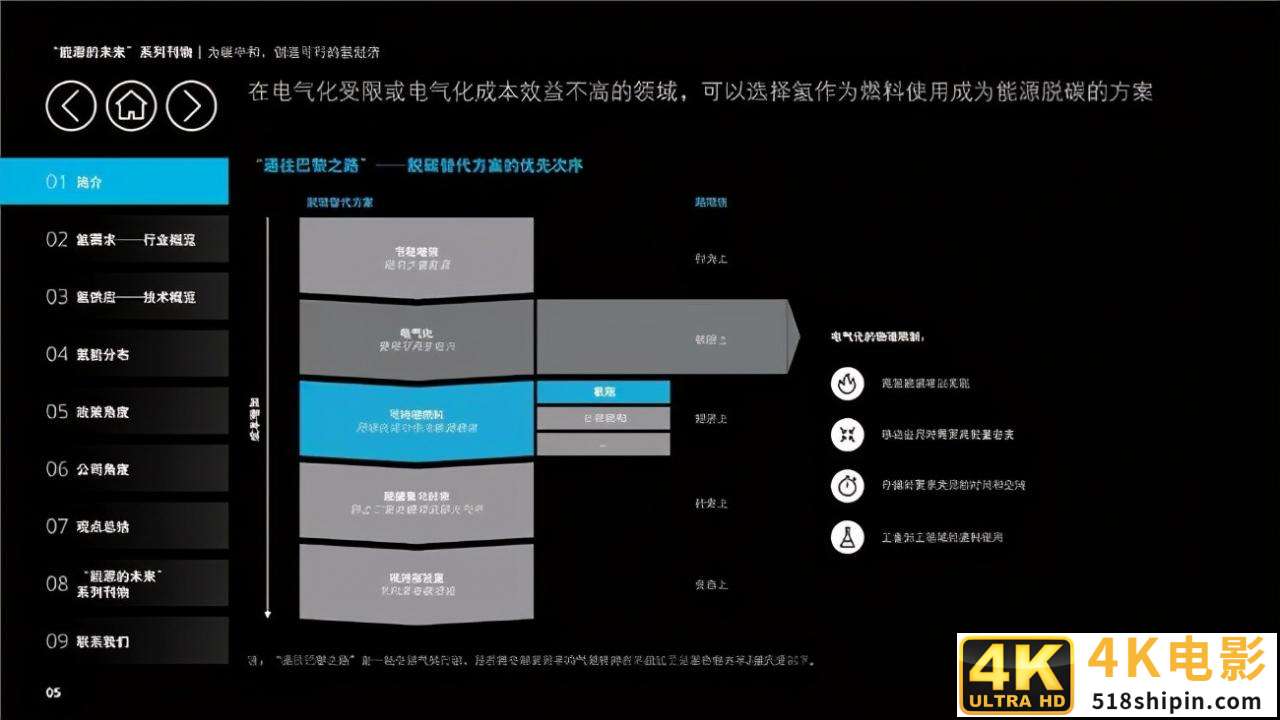 德勤能源的未来专题报告:为碳中和,创造可行的氢经济-第7张图片-90博客网 德勤能源的未来专题报告:为碳中和,创造可行的氢经济-第7张图片-90博客网