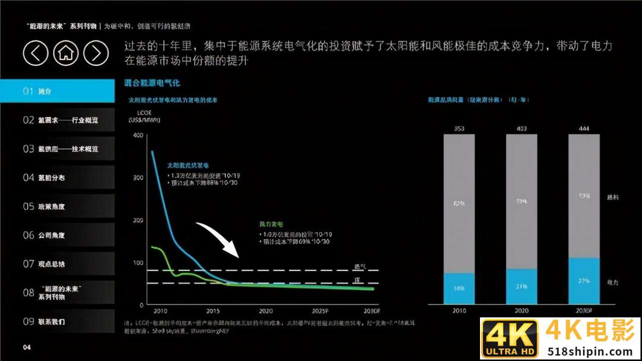 德勤能源的未来专题报告:为碳中和,创造可行的氢经济-第6张图片-90博客网 德勤能源的未来专题报告:为碳中和,创造可行的氢经济-第6张图片-90博客网