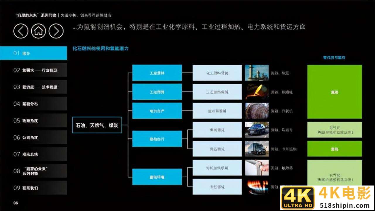 德勤能源的未来专题报告:为碳中和,创造可行的氢经济-第10张图片-90博客网 德勤能源的未来专题报告:为碳中和,创造可行的氢经济-第10张图片-90博客网