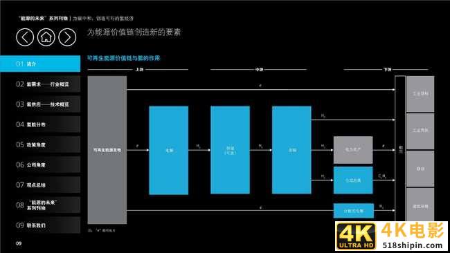 德勤能源的未来专题报告:为碳中和,创造可行的氢经济-第11张图片-90博客网 德勤能源的未来专题报告:为碳中和,创造可行的氢经济-第11张图片-90博客网