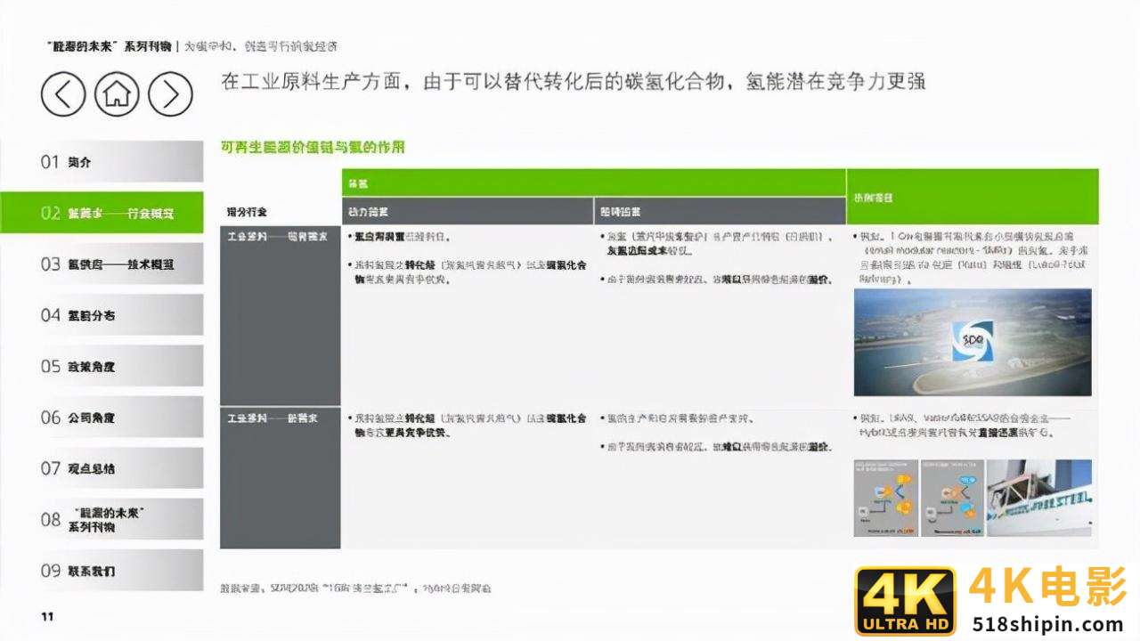德勤能源的未来专题报告:为碳中和,创造可行的氢经济-第13张图片-90博客网 德勤能源的未来专题报告:为碳中和,创造可行的氢经济-第13张图片-90博客网