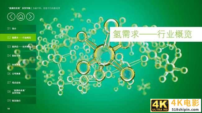 德勤能源的未来专题报告:为碳中和,创造可行的氢经济-第12张图片-90博客网 德勤能源的未来专题报告:为碳中和,创造可行的氢经济-第12张图片-90博客网