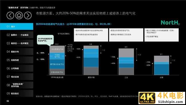 德勤能源的未来专题报告:为碳中和,创造可行的氢经济-第8张图片-90博客网 德勤能源的未来专题报告:为碳中和,创造可行的氢经济-第8张图片-90博客网