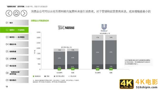 德勤能源的未来专题报告:为碳中和,创造可行的氢经济-第15张图片-90博客网 德勤能源的未来专题报告:为碳中和,创造可行的氢经济-第15张图片-90博客网