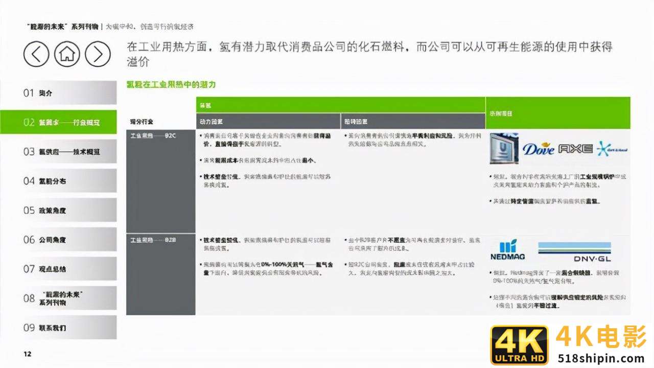 德勤能源的未来专题报告:为碳中和,创造可行的氢经济-第14张图片-90博客网 德勤能源的未来专题报告:为碳中和,创造可行的氢经济-第14张图片-90博客网