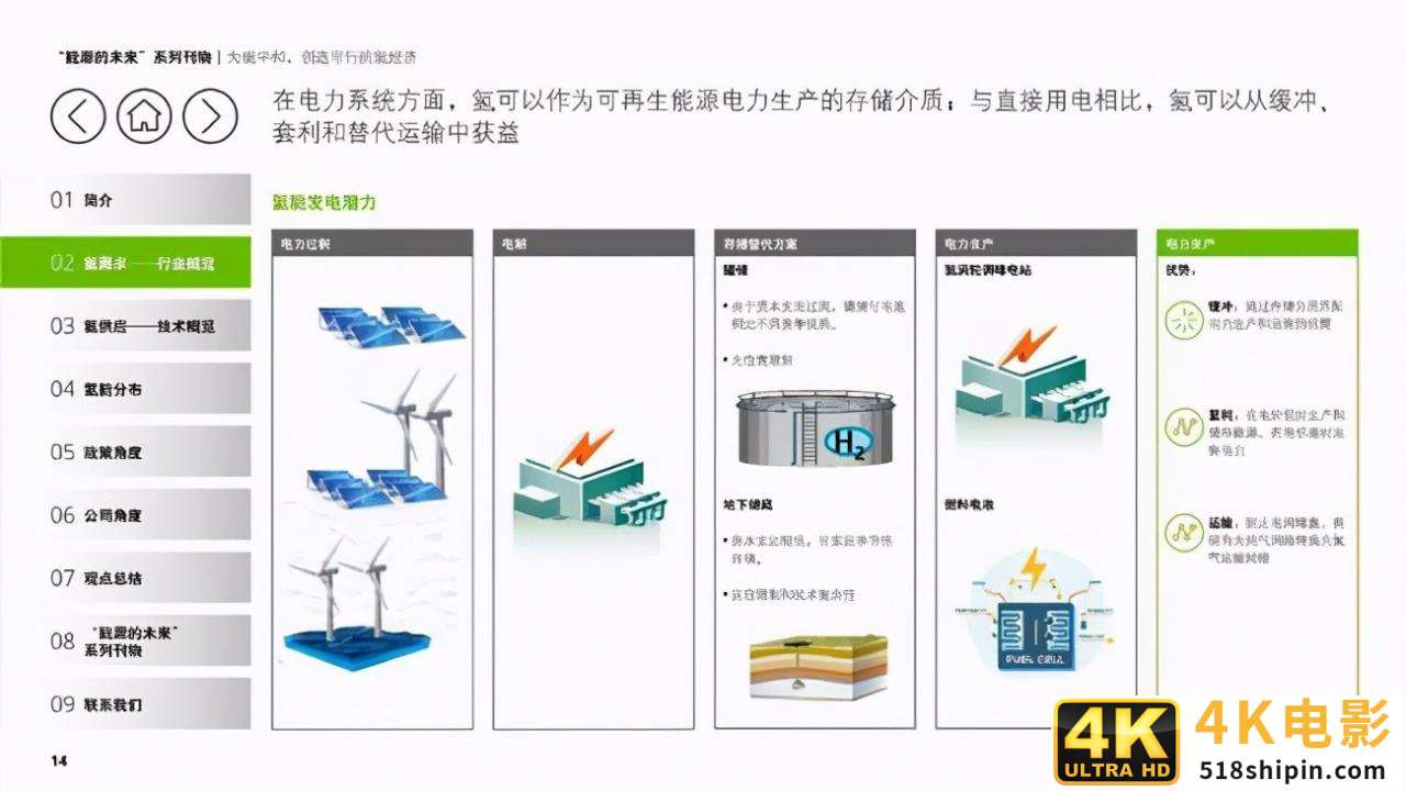 德勤能源的未来专题报告:为碳中和,创造可行的氢经济-第16张图片-90博客网 德勤能源的未来专题报告:为碳中和,创造可行的氢经济-第16张图片-90博客网