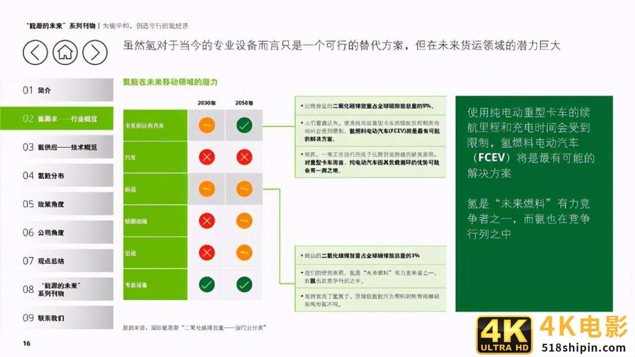 德勤能源的未来专题报告:为碳中和,创造可行的氢经济-第18张图片-90博客网 德勤能源的未来专题报告:为碳中和,创造可行的氢经济-第18张图片-90博客网