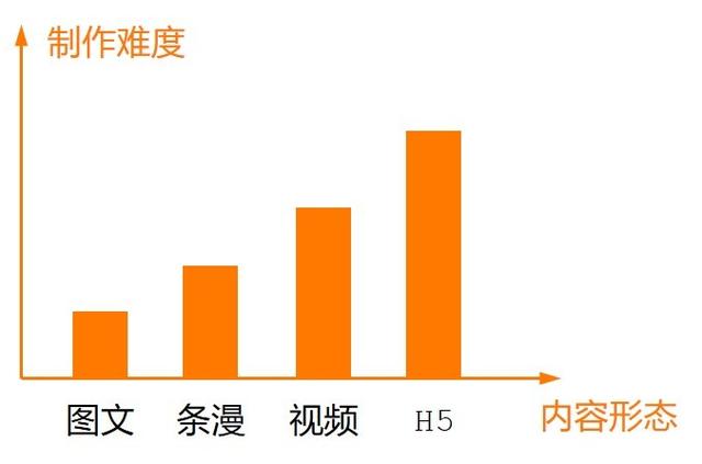 想知道视频号＆IP运营技巧与方法？这篇干货请快速收藏-第7张图片-90博客网