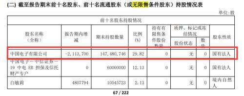 “软件国家队”营收首破百亿，净利率不足2%-第1张图片-90博客网
