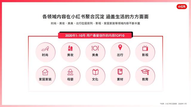 新锐品牌小红书，2021小红书营销资源手册，揭秘营销新玩法-第6张图片-90博客网