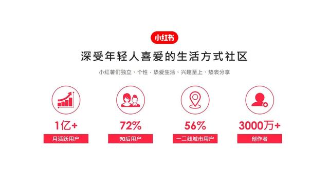 新锐品牌小红书，2021小红书营销资源手册，揭秘营销新玩法-第4张图片-90博客网