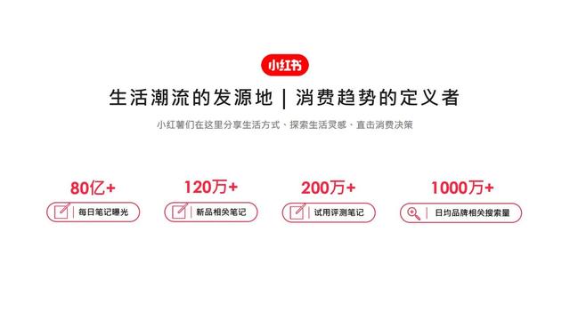 新锐品牌小红书，2021小红书营销资源手册，揭秘营销新玩法-第5张图片-90博客网