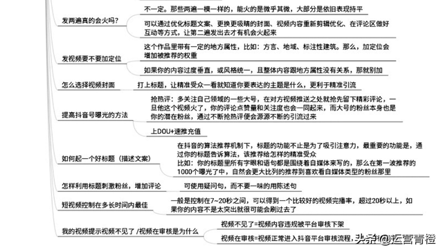 抖音运营从入门到进阶知识分享-第5张图片-90博客网