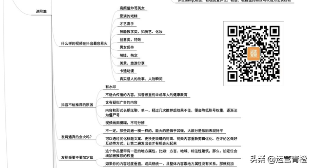 抖音运营从入门到进阶知识分享-第4张图片-90博客网