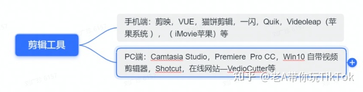海外版抖音TikTok运营技巧-第9张图片-90博客网