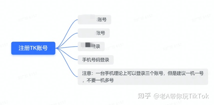 海外版抖音TikTok运营技巧-第6张图片-90博客网