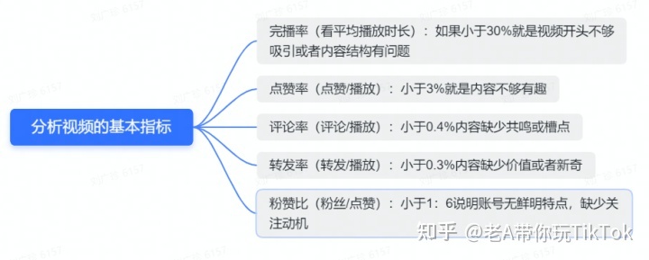 海外版抖音TikTok运营技巧-第19张图片-90博客网