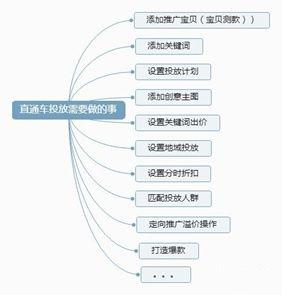 电商运营这个工作真的很累吗？-第2张图片-90博客网