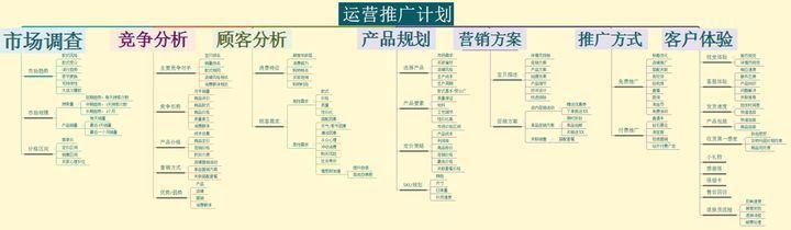 电商运营这个工作真的很累吗？-第1张图片-90博客网