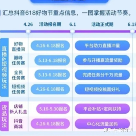 2022年抖音618营销攻略-第2张图片-90博客网 2022年抖音618营销攻略-第2张图片-90博客网