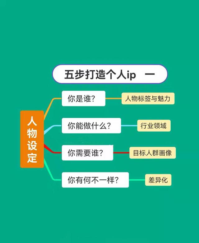 抖音运营图文分享——五步打造个人IP-第1张图片-90博客网