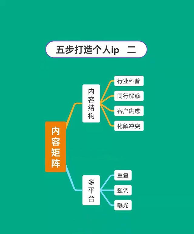 抖音运营图文分享——五步打造个人IP-第2张图片-90博客网