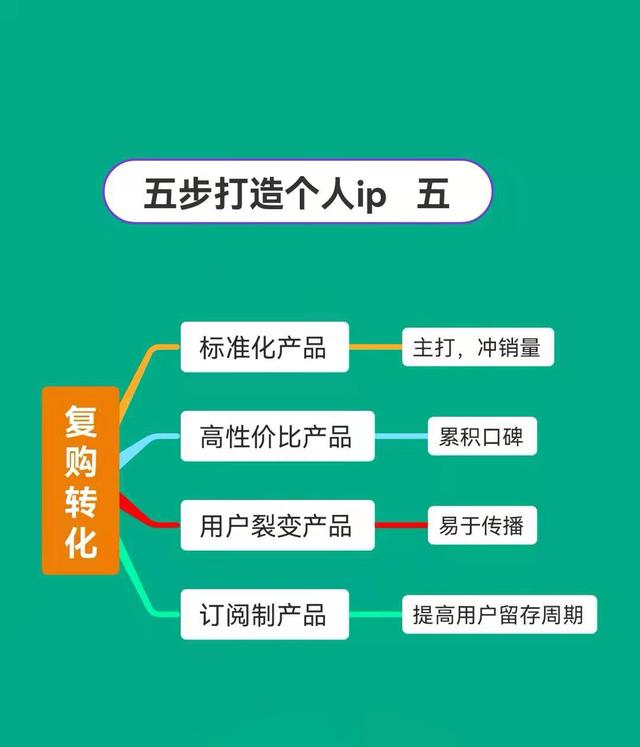 抖音运营图文分享——五步打造个人IP-第5张图片-90博客网