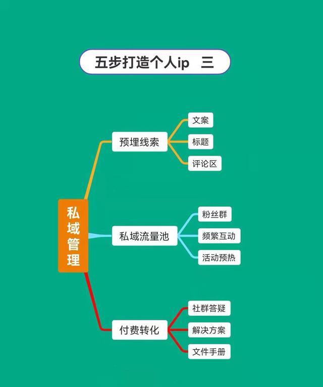 抖音运营图文分享——五步打造个人IP-第3张图片-90博客网