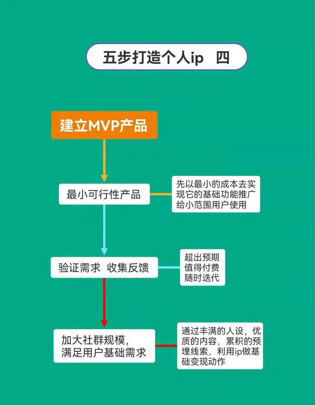 抖音运营图文分享——五步打造个人IP-第4张图片-90博客网