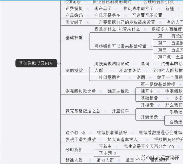 拼多多店铺硬核干货，值得收藏！5分钟带你搞懂运营才会日销破万-第5张图片-90博客网